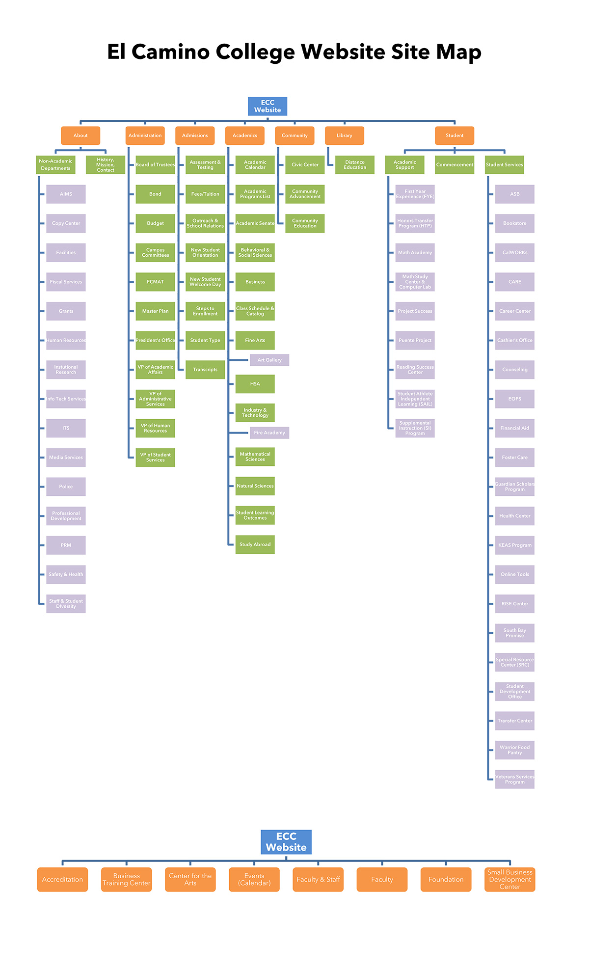 web site sitemap