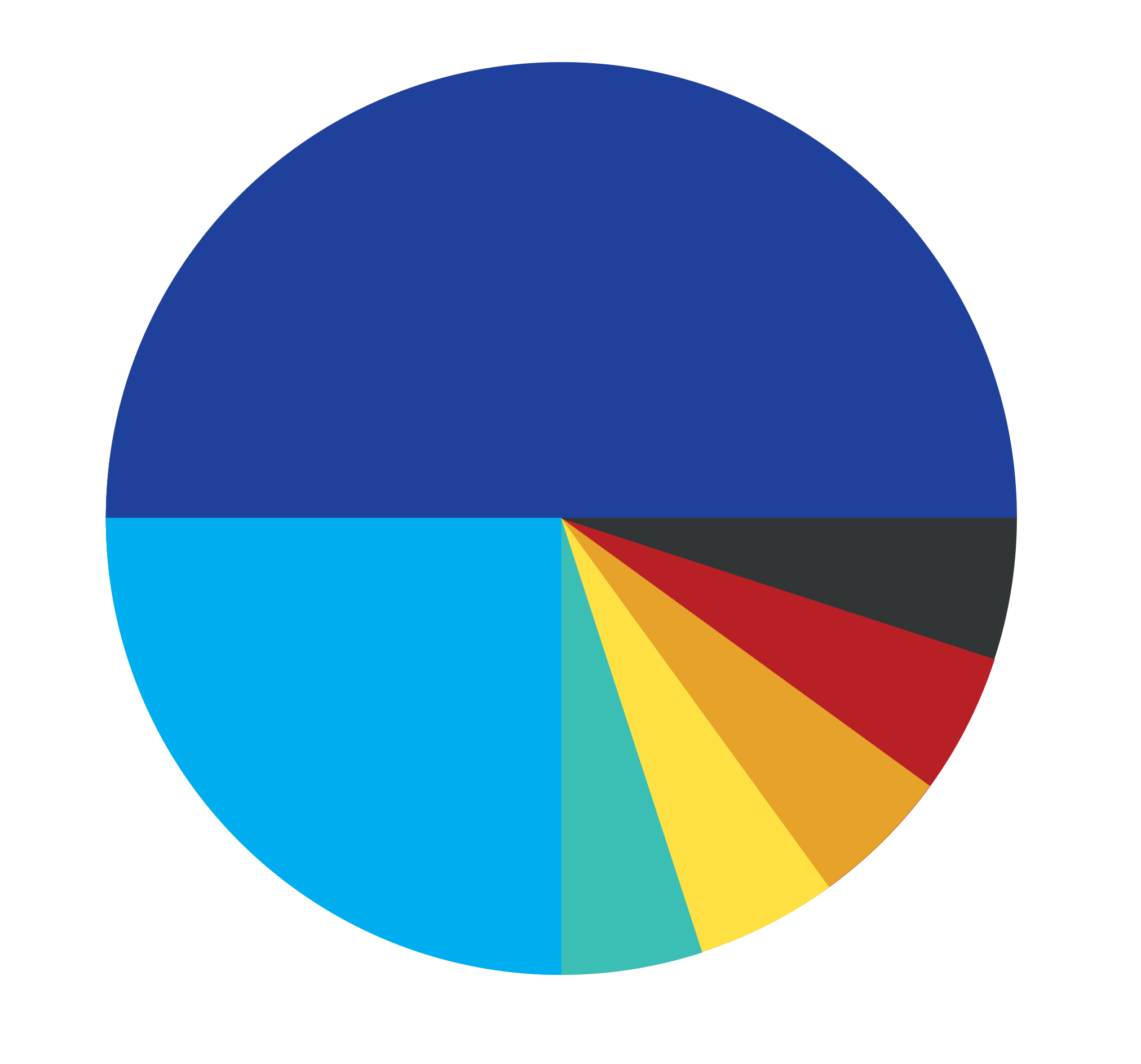 Color Wheel