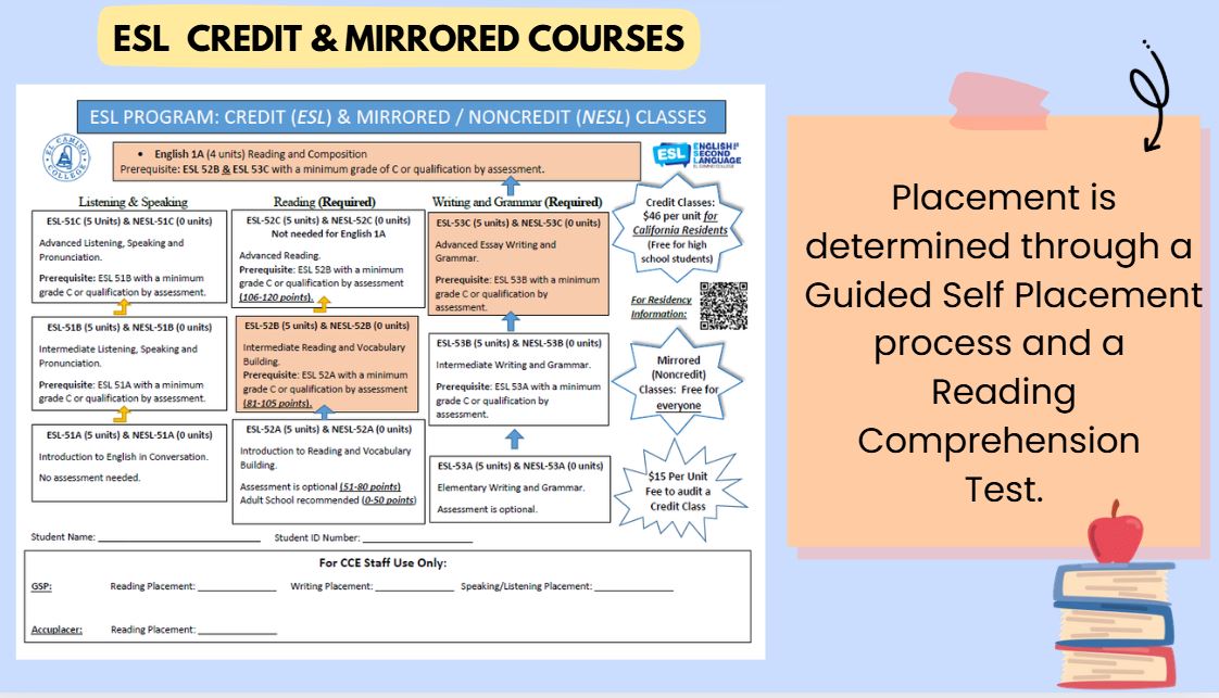 Credit/Mirrored (Noncredit) ESL Courses