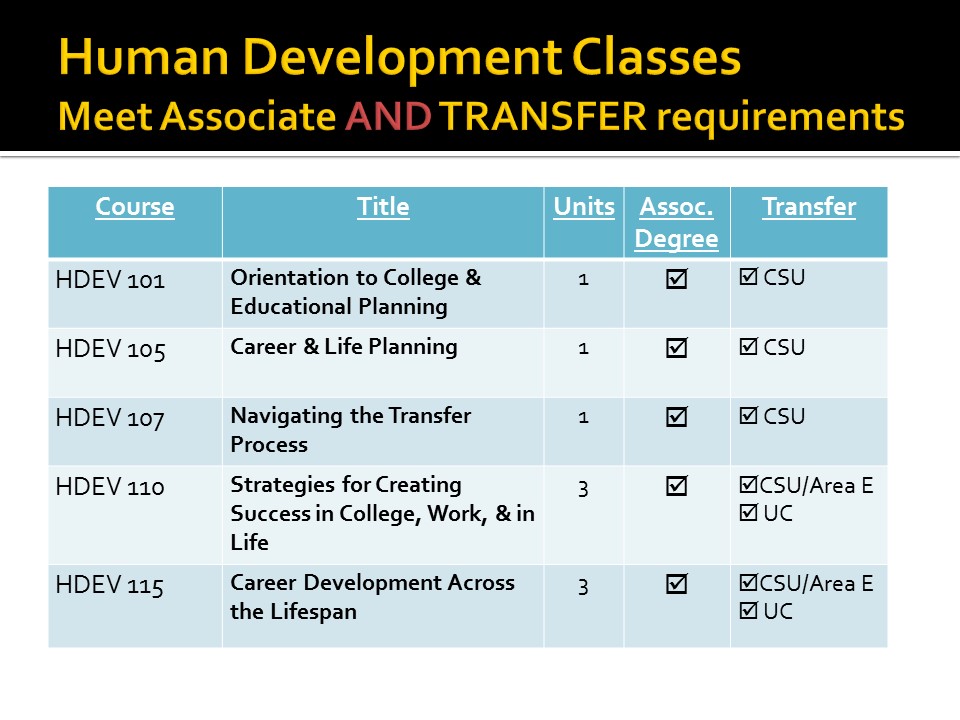 transferability 