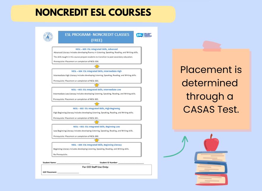 Noncredit ESL Courses