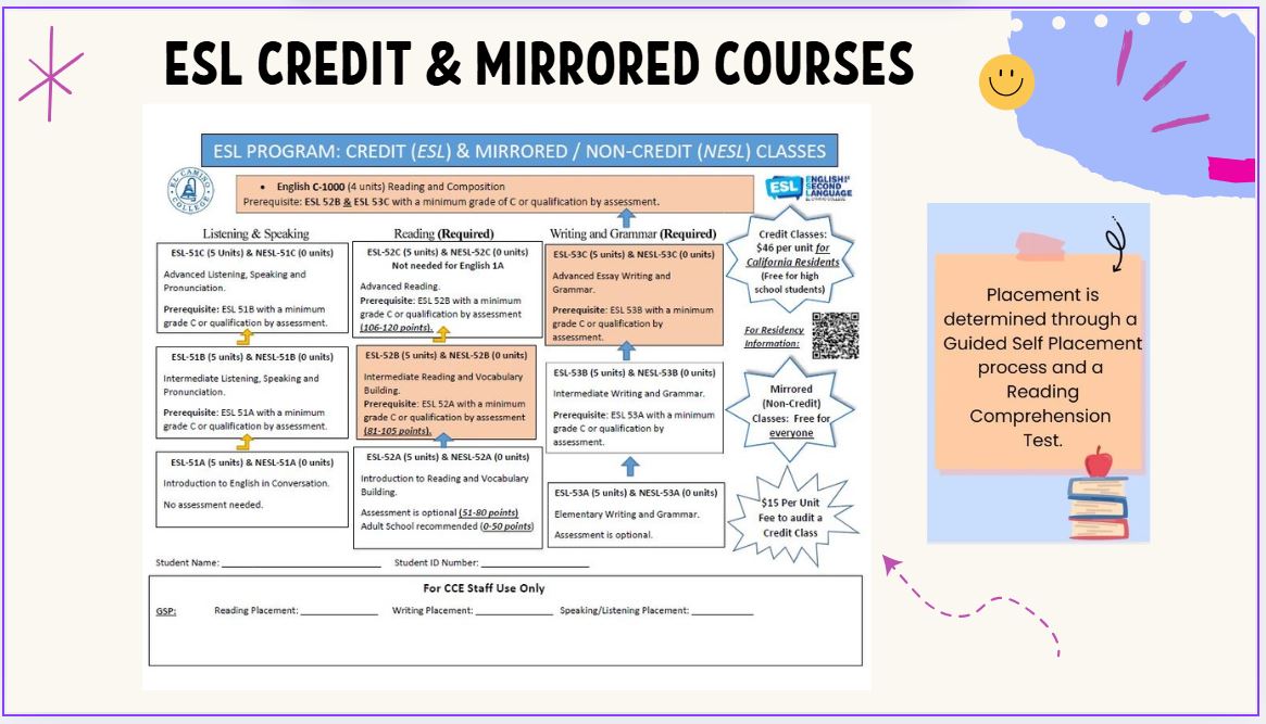 ESL Sequence of Classes