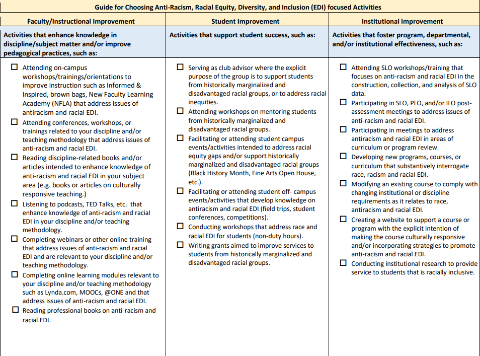 Racial Equity Professional Development Guide