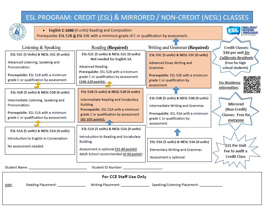 ESL Sequence of Classes