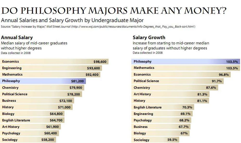 graph of salaries
