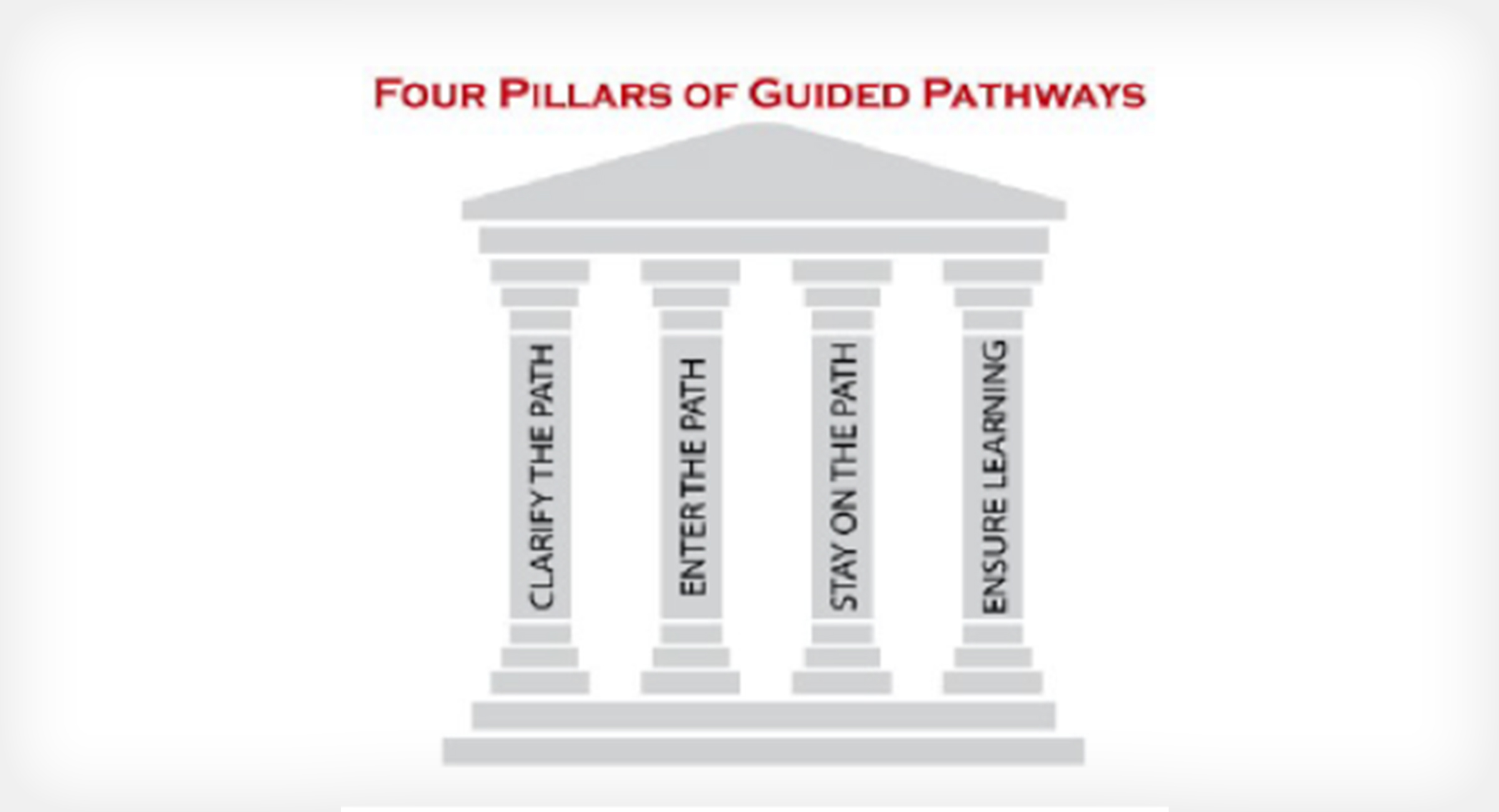 Guided Pathways Summit 2.0 