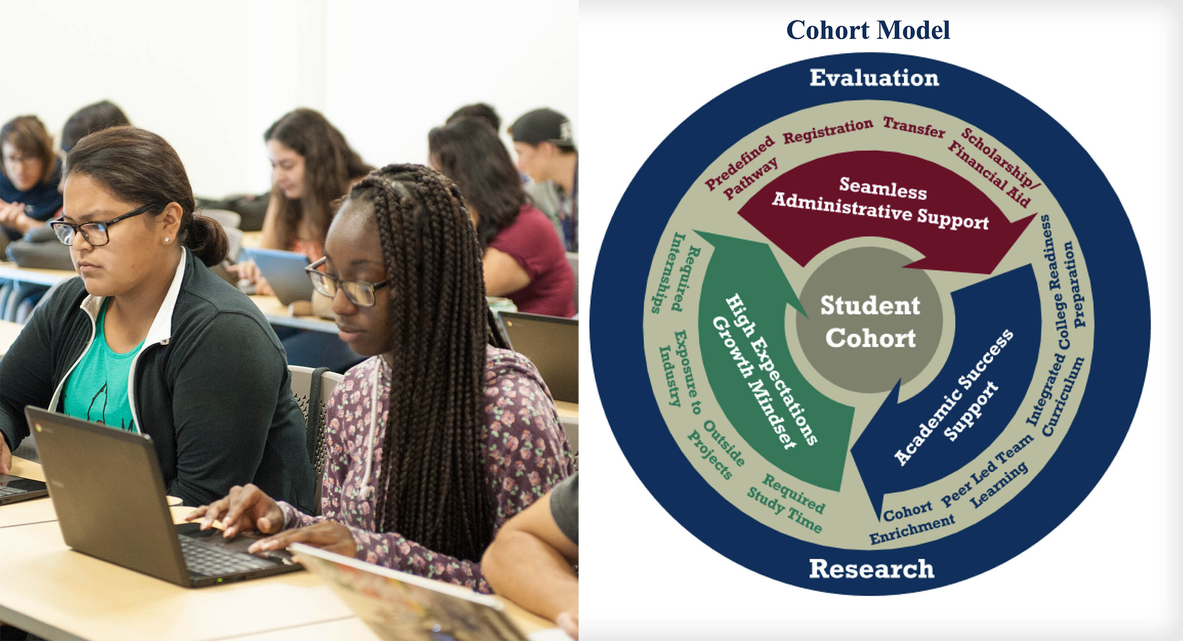 ECC: $5 Million NSF Grant Partner    